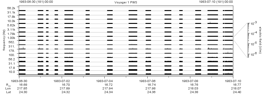 Voyager PWS SA plot T830630_830710