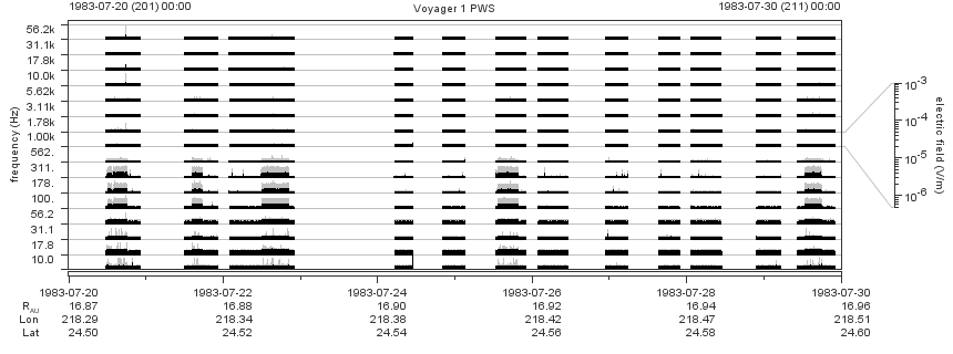 Voyager PWS SA plot T830720_830730