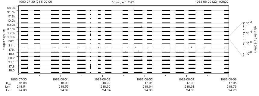 Voyager PWS SA plot T830730_830809
