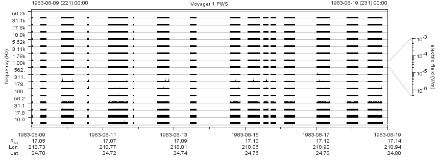 Voyager PWS SA plot T830809_830819