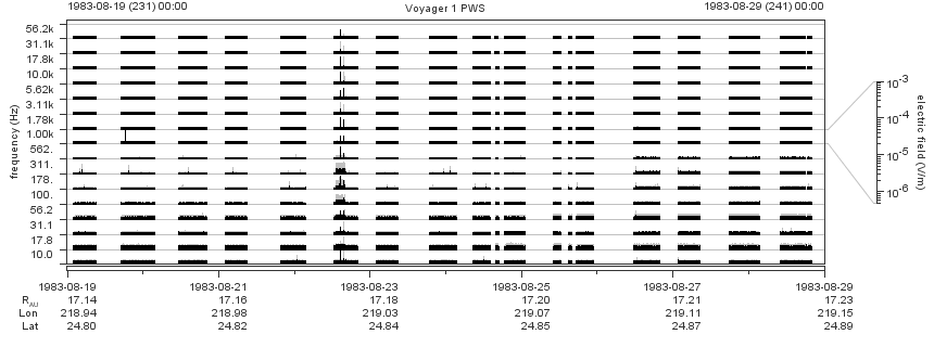 Voyager PWS SA plot T830819_830829