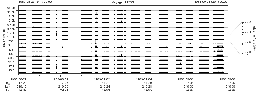 Voyager PWS SA plot T830829_830908