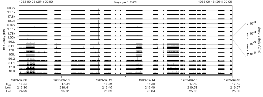 Voyager PWS SA plot T830908_830918