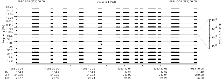 Voyager PWS SA plot T830928_831008