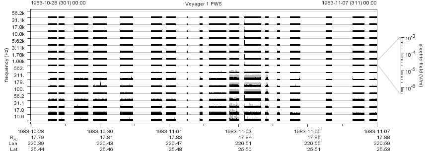 Voyager PWS SA plot T831028_831107