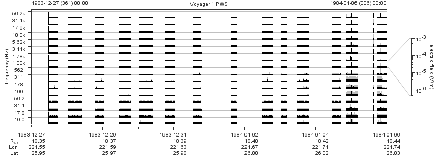 Voyager PWS SA plot T831227_840106