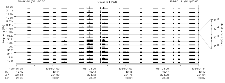 Voyager PWS SA plot T840101_840111