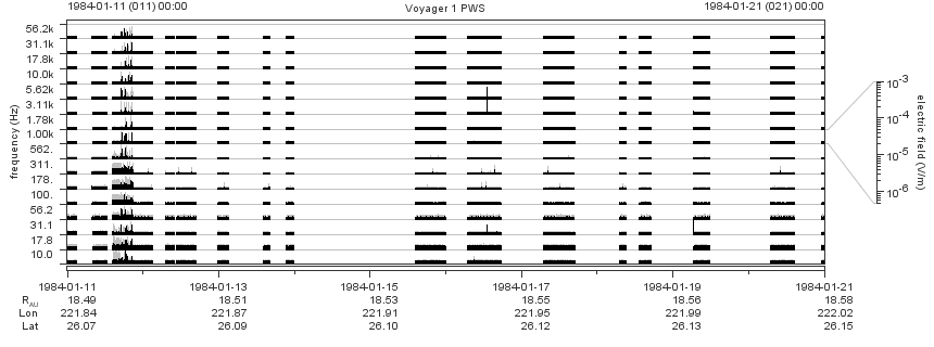 Voyager PWS SA plot T840111_840121