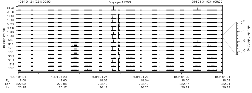 Voyager PWS SA plot T840121_840131