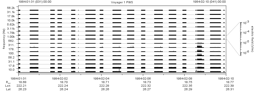 Voyager PWS SA plot T840131_840210