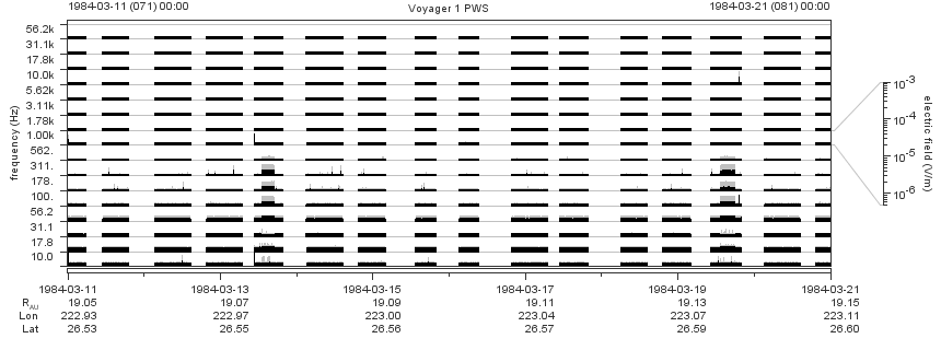 Voyager PWS SA plot T840311_840321