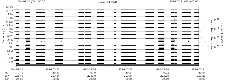 Voyager PWS SA plot T840321_840331