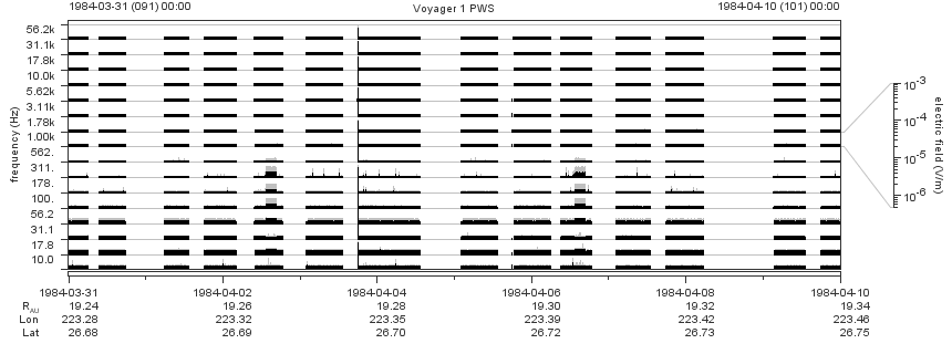 Voyager PWS SA plot T840331_840410