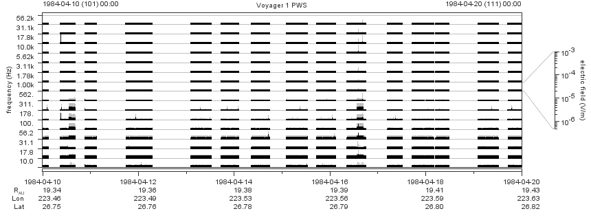 Voyager PWS SA plot T840410_840420