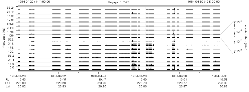 Voyager PWS SA plot T840420_840430