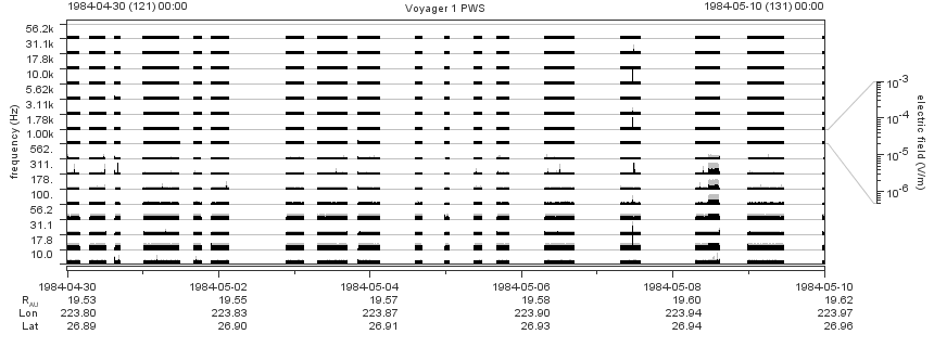 Voyager PWS SA plot T840430_840510