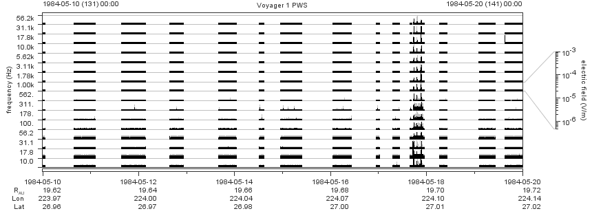 Voyager PWS SA plot T840510_840520