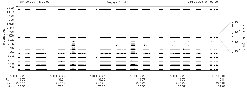 Voyager PWS SA plot T840520_840530