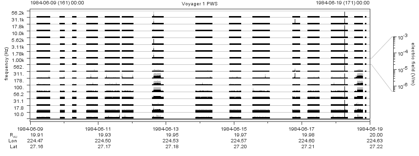 Voyager PWS SA plot T840609_840619