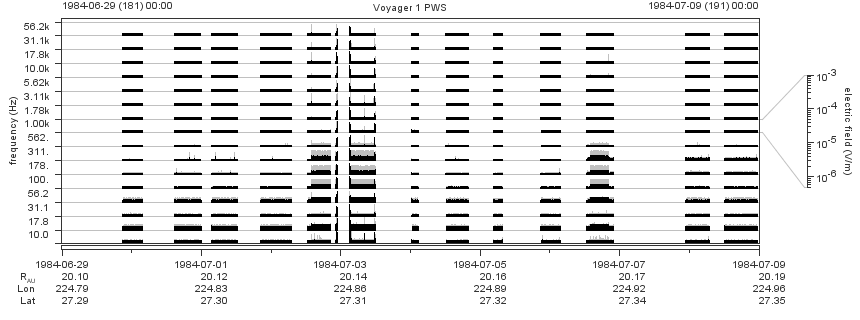 Voyager PWS SA plot T840629_840709