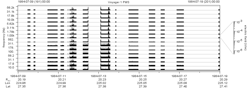 Voyager PWS SA plot T840709_840719