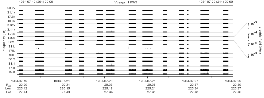Voyager PWS SA plot T840719_840729