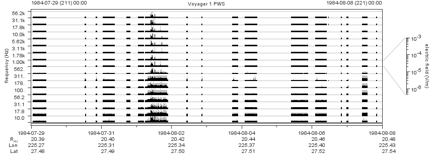 Voyager PWS SA plot T840729_840808