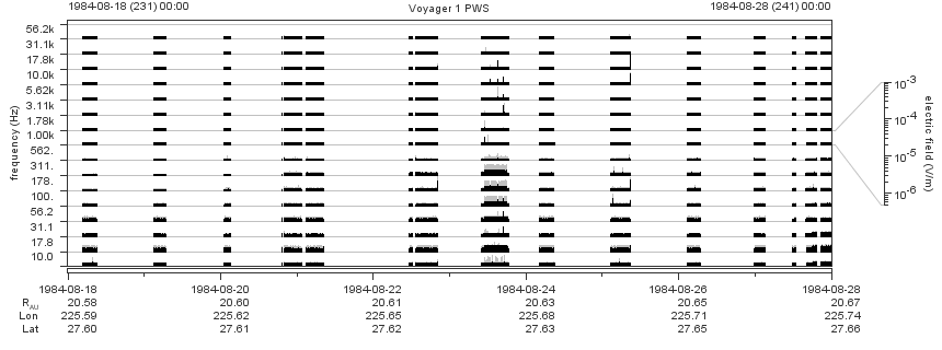 Voyager PWS SA plot T840818_840828