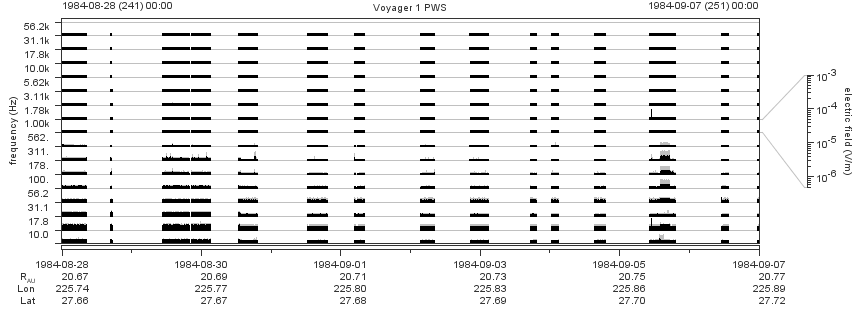 Voyager PWS SA plot T840828_840907