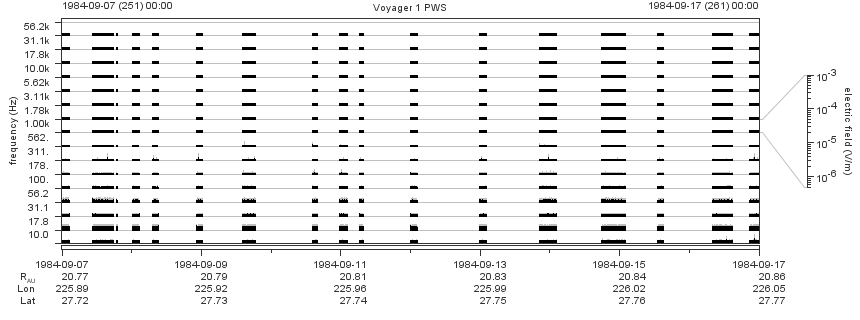 Voyager PWS SA plot T840907_840917
