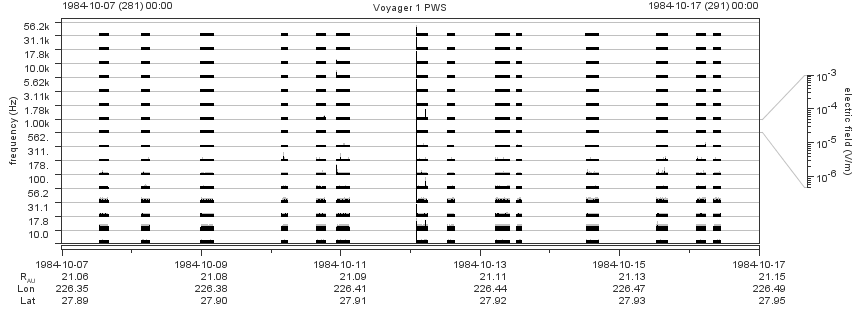 Voyager PWS SA plot T841007_841017
