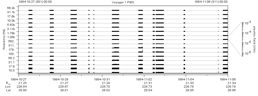 Voyager PWS SA plot T841027_841106