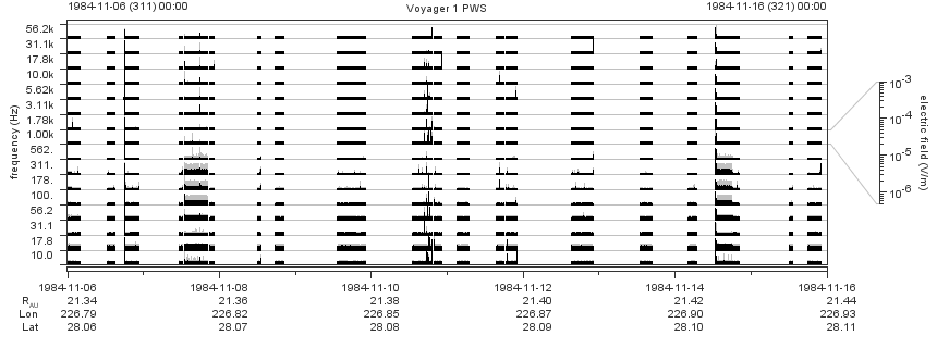 Voyager PWS SA plot T841106_841116