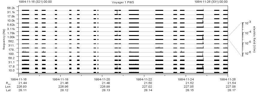 Voyager PWS SA plot T841116_841126