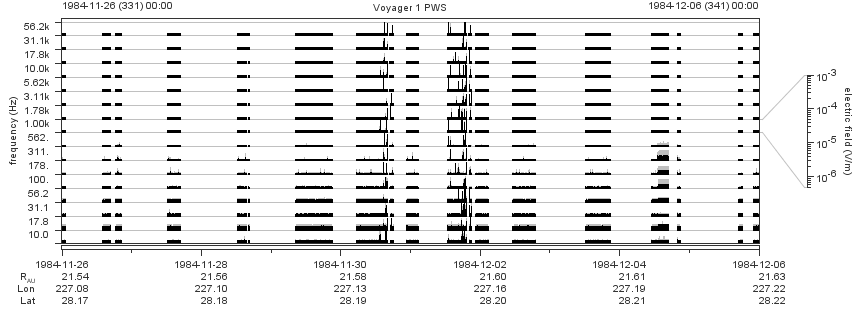 Voyager PWS SA plot T841126_841206