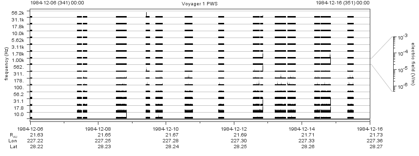 Voyager PWS SA plot T841206_841216