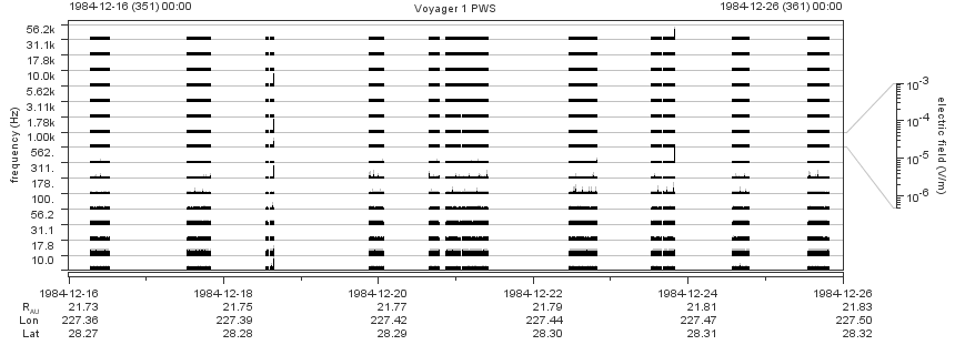Voyager PWS SA plot T841216_841226