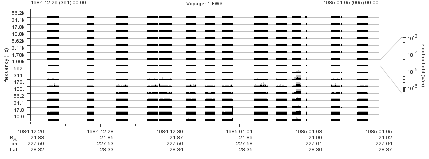 Voyager PWS SA plot T841226_850105
