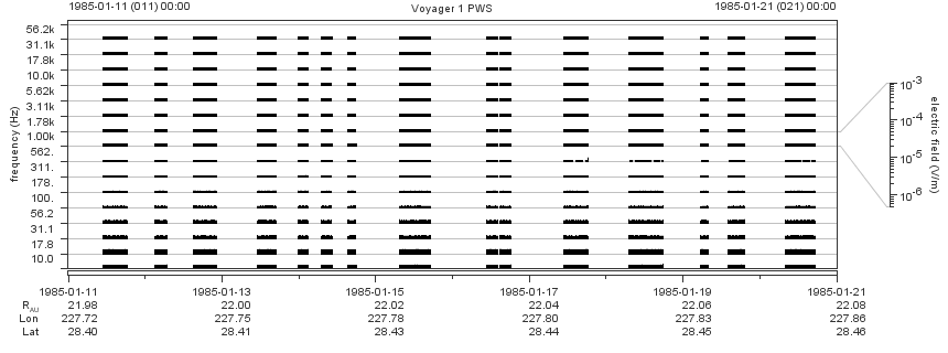 Voyager PWS SA plot T850111_850121