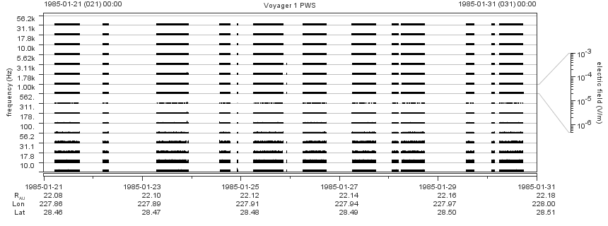 Voyager PWS SA plot T850121_850131