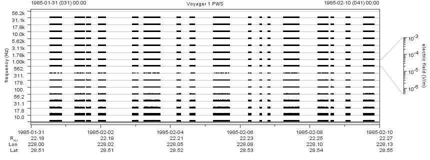 Voyager PWS SA plot T850131_850210