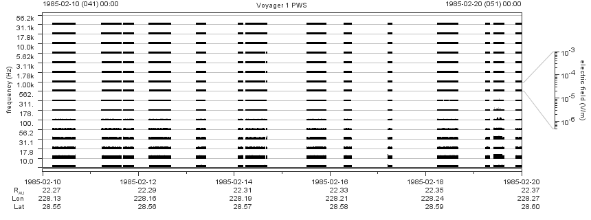 Voyager PWS SA plot T850210_850220