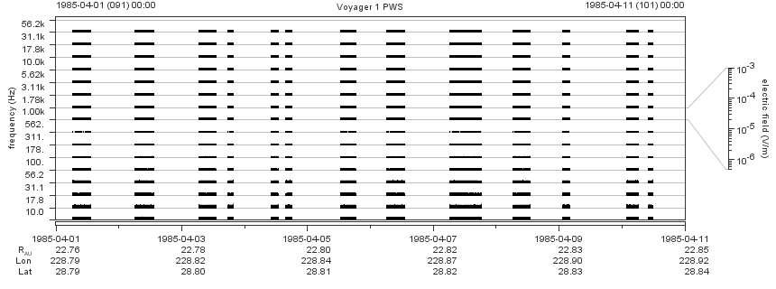 Voyager PWS SA plot T850401_850411