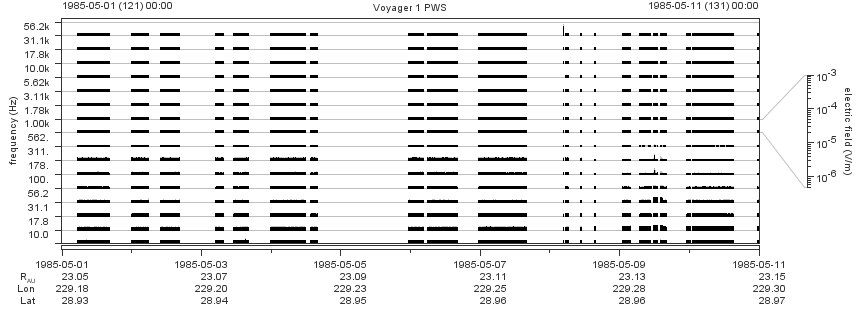 Voyager PWS SA plot T850501_850511