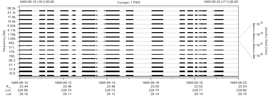 Voyager PWS SA plot T850610_850620