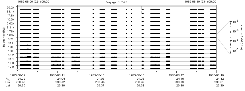 Voyager PWS SA plot T850809_850819