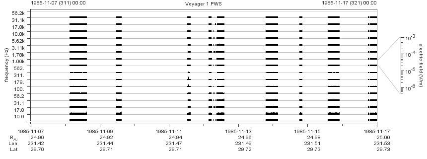 Voyager PWS SA plot T851107_851117