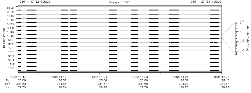 Voyager PWS SA plot T851117_851127