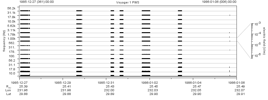 Voyager PWS SA plot T851227_860106