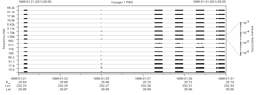 Voyager PWS SA plot T860121_860131